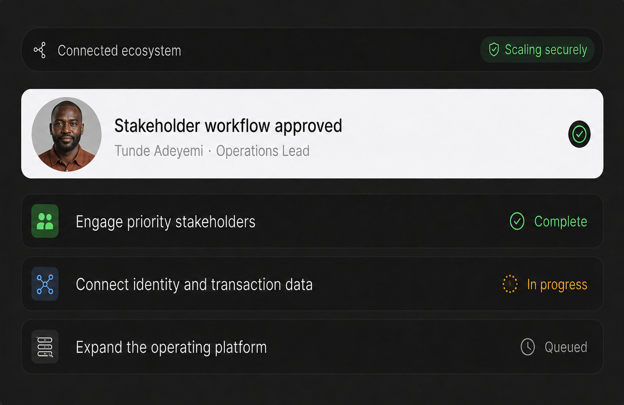 Stakeholder workflow approved: engage priority stakeholders, connect identity and transaction data, expand the operating platform